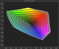 LG C5 OLED BT.2020 Gamut Rings