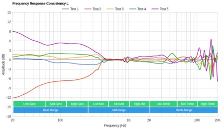 Plantronics BackBeat Go 600 Wireless Consistency L