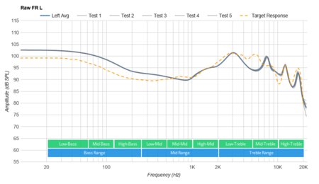 JBL Free Truly Wireless 2018 Raw FR L