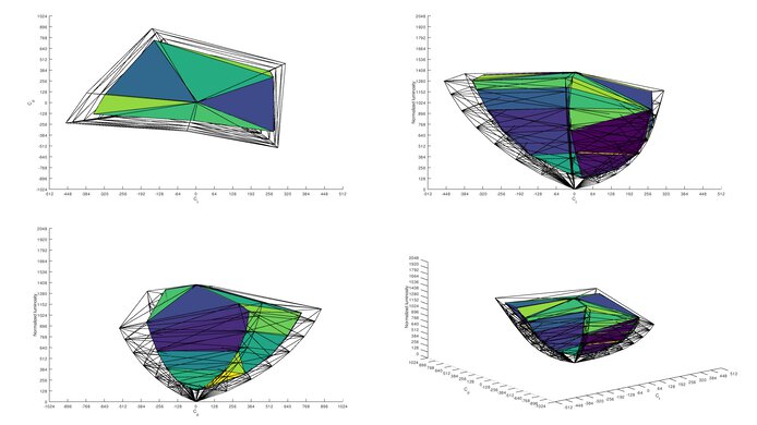 ASUS TUF Gaming VG34VQL1B Rec. 2020 Color Volume ITP Picture