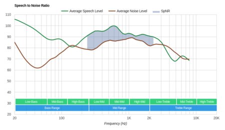 Jaybird Vista Truly Wireless SpNR
