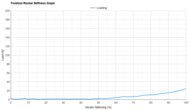 Nike Revolution 8 Forefoot Rocker Stiffness Graph