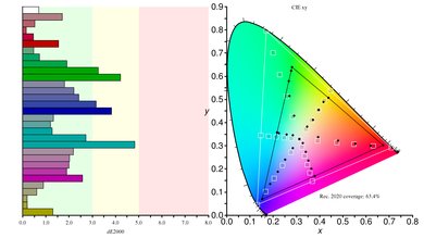 Samsung C49RG9/CRG9 Rec. 2020 Color Gamut Picture