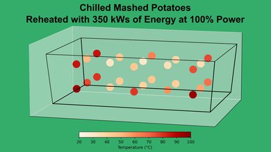 Sharp SMC1162HS Mashed Potato 100% Heatmap