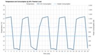 Hisense AP1022HW1GD Consumption @ 35% Thermal Load