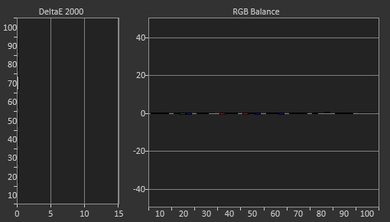 Vizio P Series XLED 2017 Post Calibration Picture
