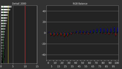 Lenovo ThinkPad P15 Gen 2 (2021) White Balance Screencap
