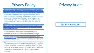 F-Secure VPN Privacy Picture
