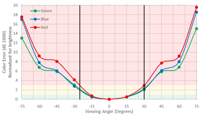 Dell U2415 Vertical Color Shift Picture