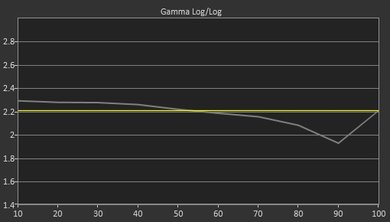 Vizio M Series 2016 Pre Gamma Curve Picture