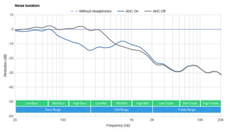 JBL Tune 660NC Wireless Noise Isolation