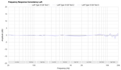 Samsung Galaxy Buds FE Consistency L
