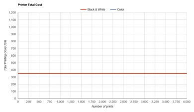 Canon PIXMA G7020 Printer Total Cost