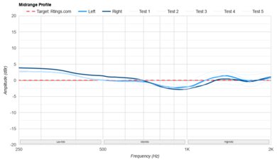 Sony WH-1000XM6 Mid-Range Profile: Target Compliance