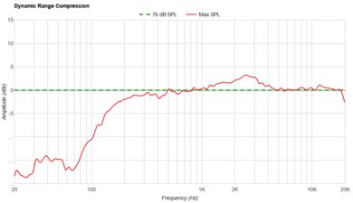 Sony ULT FIELD 1 Dynamic Range Compression