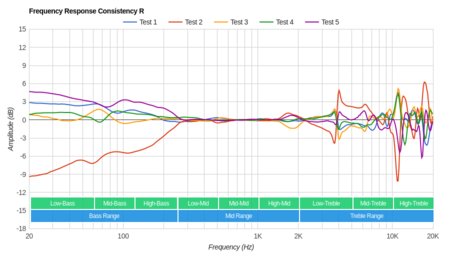 Logitech G930 Wireless Consistency R