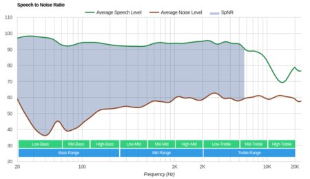Logitech G Pro Gaming Headset SpNR