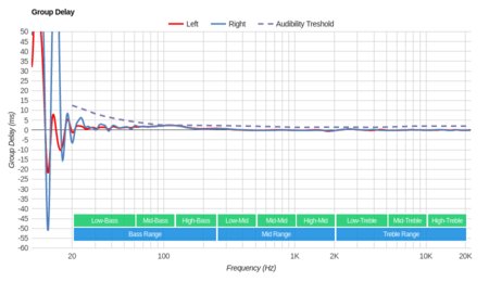 Jabra Elite Active 45e Wireless Group Delay