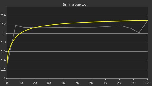 MSI Optix G27CQ4 Pre Gamma Curve Picture
