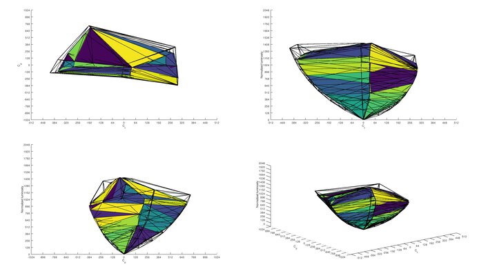 LG 48GQ900-B DCI-P3 Color Volume ITP Picture