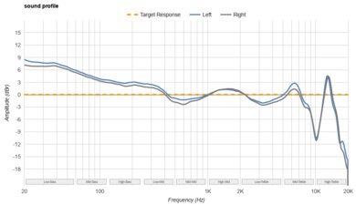 Samsung Galaxy Buds FE Truly Wireless Sound Profile