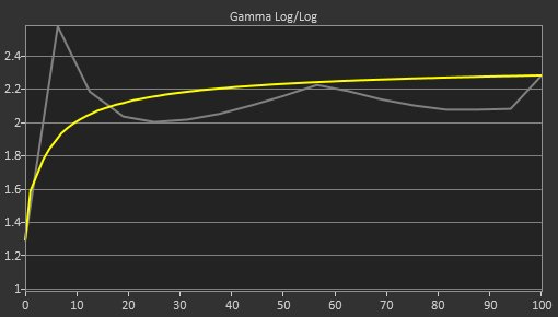 Samsung JG50 Pre Gamma Curve Picture