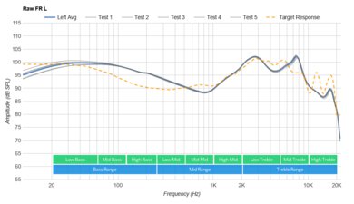 Skullcandy Grind Fuel True Wireless Raw FR L