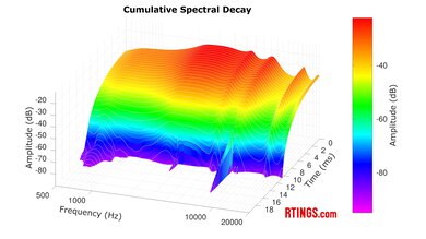 Jabra Elite 8 Active Gen 2 CSD