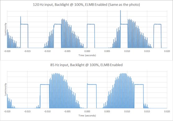ASUS VG279Q Backlight Strobing Frequency Picture