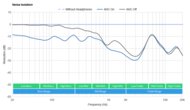 OnePlus Buds Pro Truly Wireless Noise Isolation - Full Range Graph