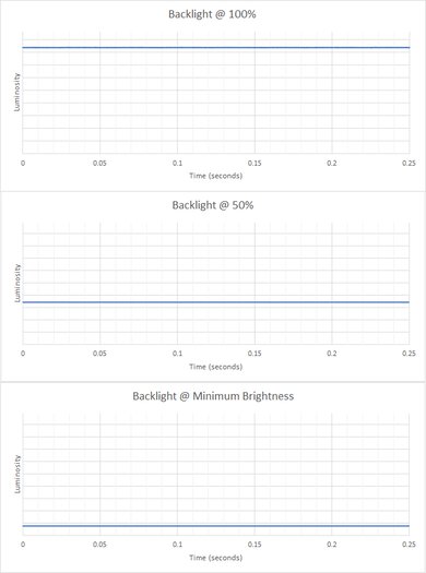 Apple MacBook Pro 16 (2019) Flicker Graph