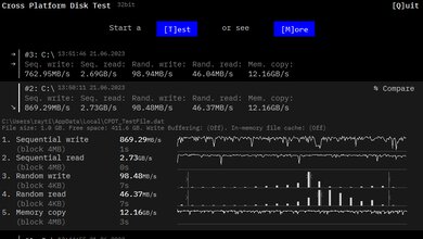 ASUS Zenbook 14 Flip OLED (2023) Storage Performance Image
