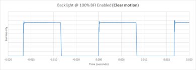 Samsung S95B OLED BFI Frequency Picture