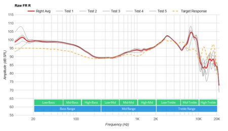 JBL Tune 660NC Wireless Raw FR R