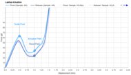 Key Switch Actuation Graph