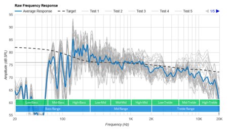 Sonos Roam/Roam SL Raw Frequency Response Graph