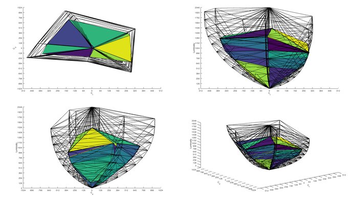 ASUS ROG Swift OLED PG27AQDM Rec. 2020 Color Volume ITP Picture