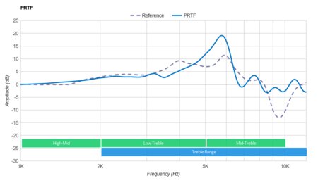 Razer Kraken Ultimate PRTF
