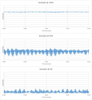 TCL QM6K Backlight chart