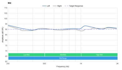 Turtle Beach Recon 200 Gen 2 Mid