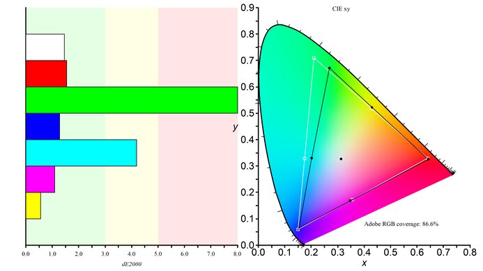 LG 42 OLED Flex Adobe RGB Color Gamut Picture