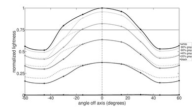 Microsoft Surface Laptop 3 15 (2019) Horizontal Lightness Picture