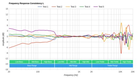 Logitech G930 Wireless Consistency L