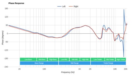 Sennheiser Momentum 2.0 On-Ear/HD1 On-Ear Phase Response