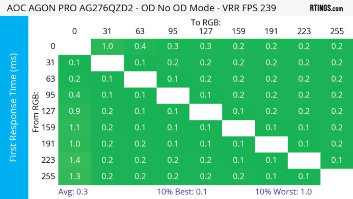 AOC AGON PRO AG276QZD2 Heatmap First Response