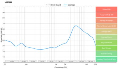 Bose Ultra Open Earbuds Leakage