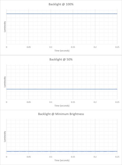 ASUS ROG Strix G16 (2024) Flicker Graph