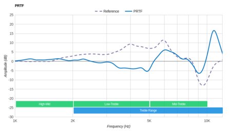 Monoprice 110010 PRTF