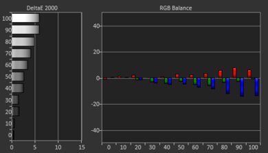 Optoma GT1090HDR Pre White Balance Picture