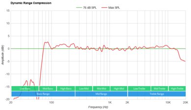 Blue Tees Golf The Player Dynamic Range Compression